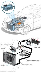 See B3003 repair manual